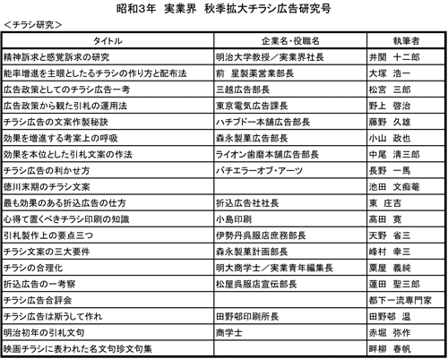 実業界内容一覧